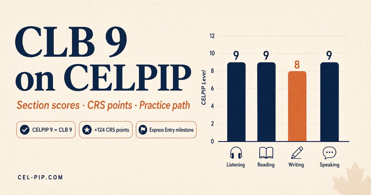 CLB 9 CELPIP Guide 2026: Section Scores, CRS Points & Practice Path ...